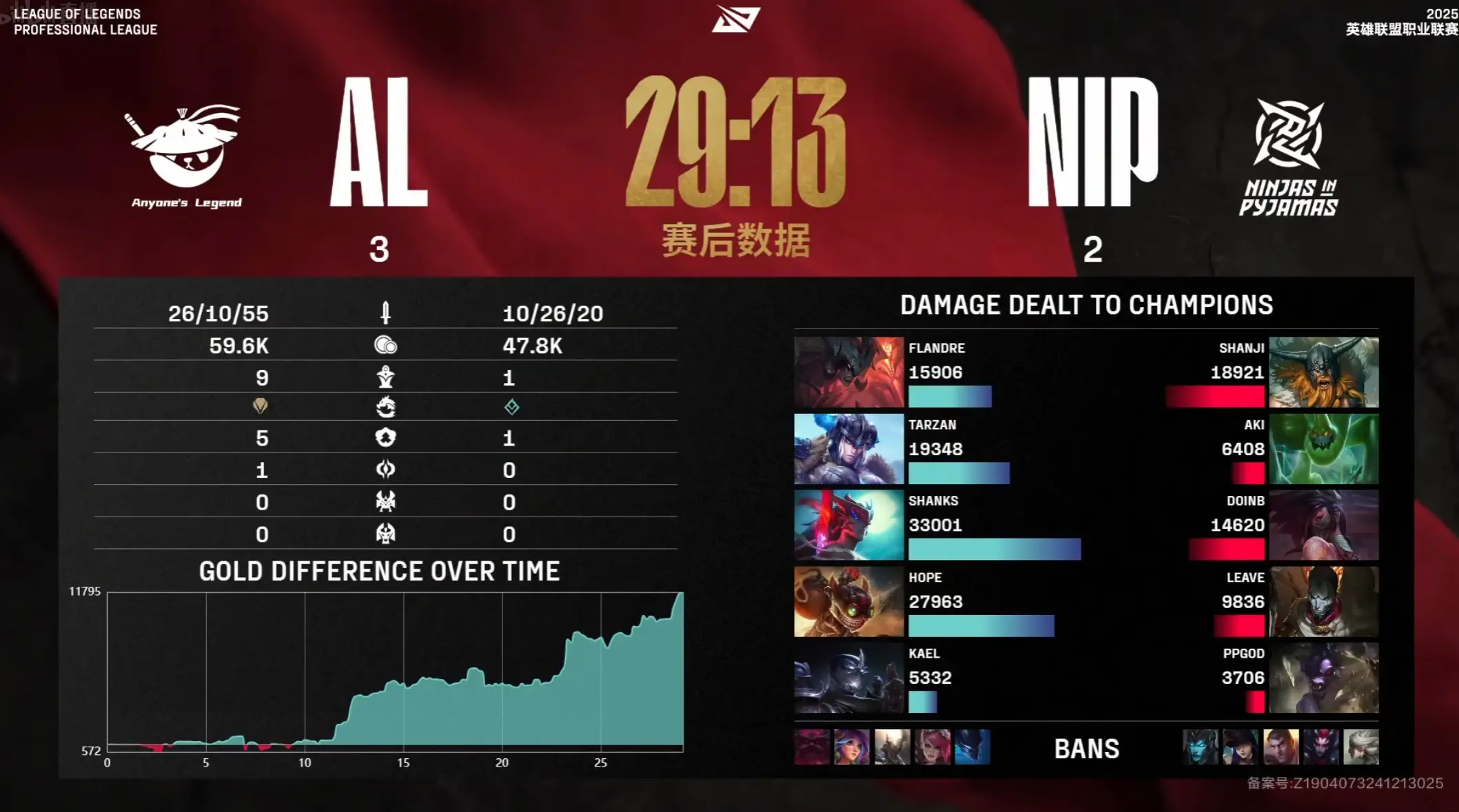 100T强势Astralis，Upset制霸全场的简单介绍
