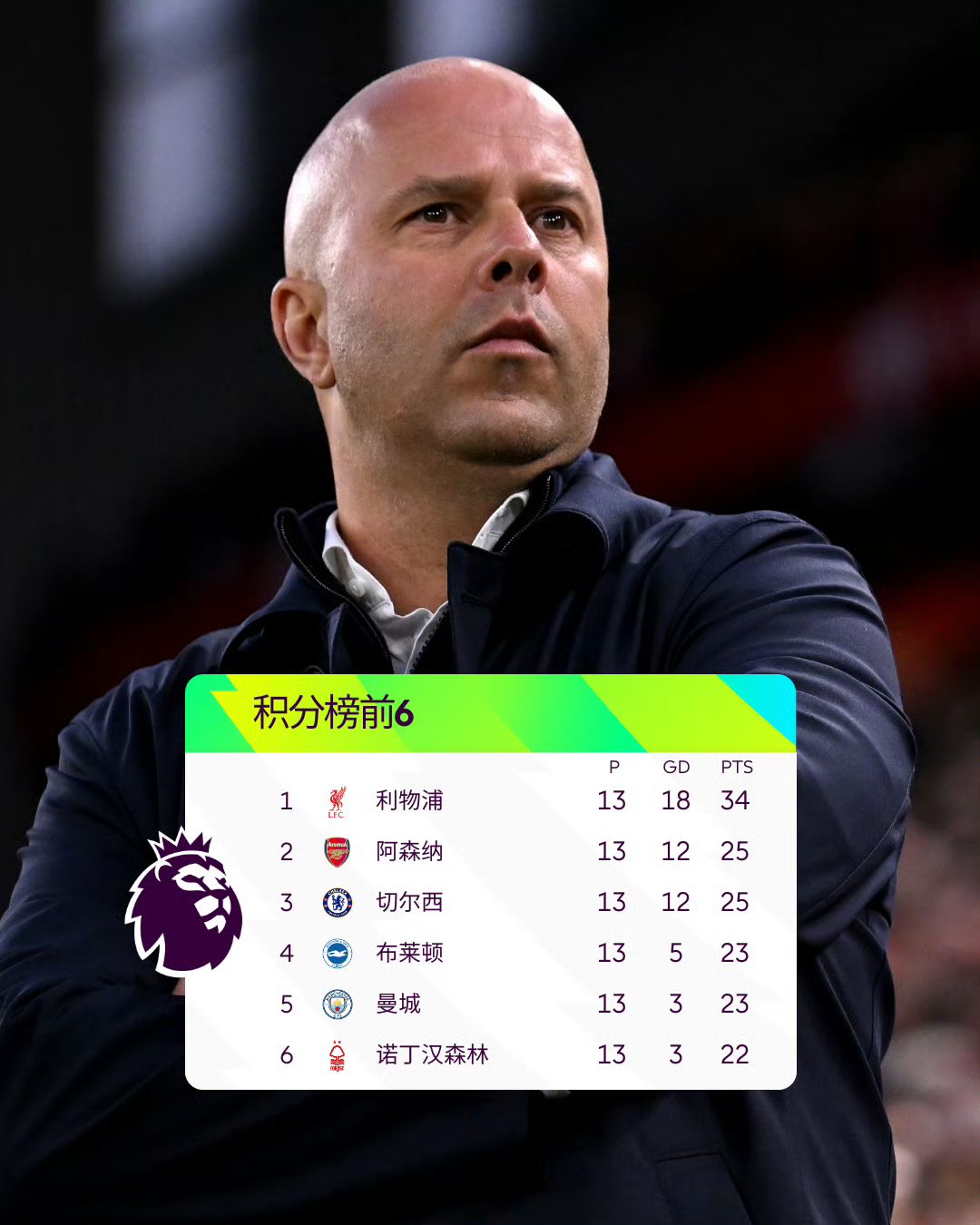 LOL英雄联盟投注-利物浦主帅训诫球员，警告不可大意的简单介绍