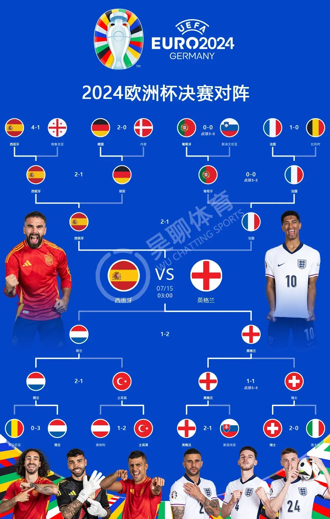 欧洲杯半决赛：荷兰险胜瑞典晋级决赛的简单介绍